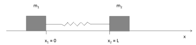 M X 0 M 7 X X 1