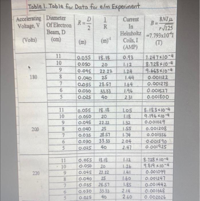 Analysis For Calculating E M 1 Calculate B From Equation 2 For Each Value Of I 2 Solve Equation 1 For B As A F 3