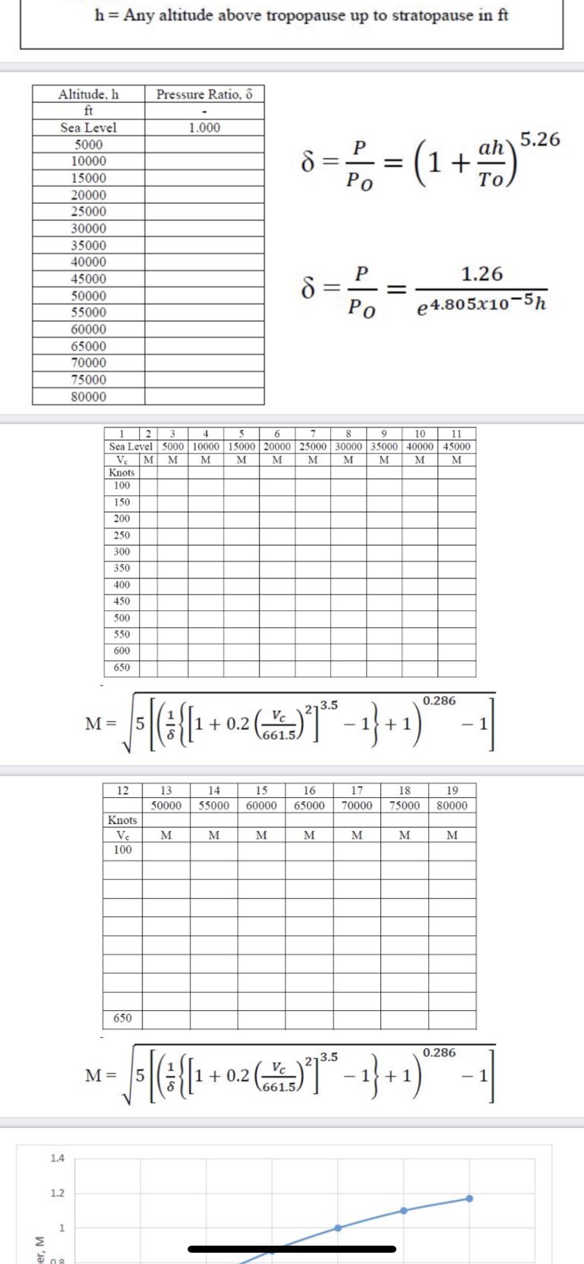 5 54 Lte X Fundamentals Of Ae Fundamentals Of Aerodynamics Effect Of Mach Number And Altitude On Calibrated Airspeed 2