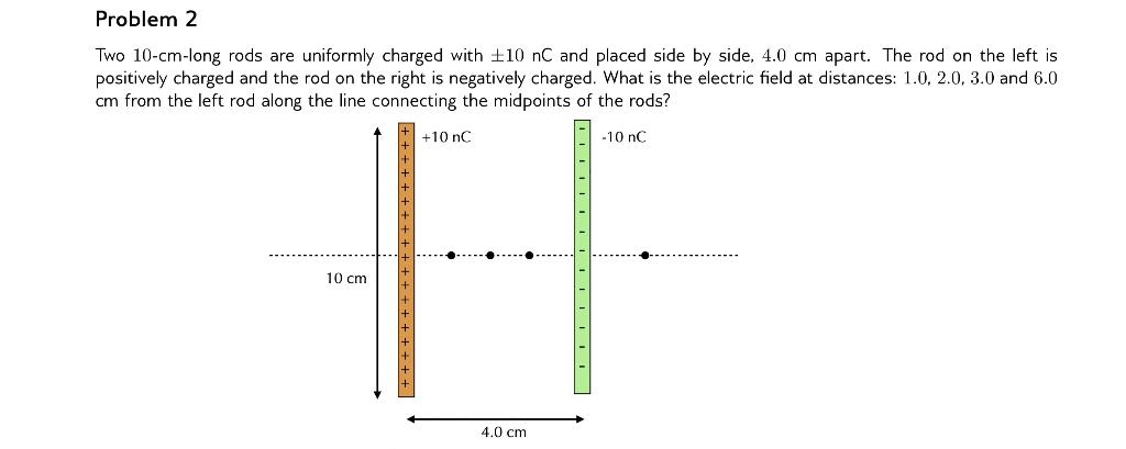 Problem 2 Two 10 Cm Long Rods Are Uniformly Charged With 10 Nc And Placed Side By Side 4 0 Cm Apart The Rod On The Le 1