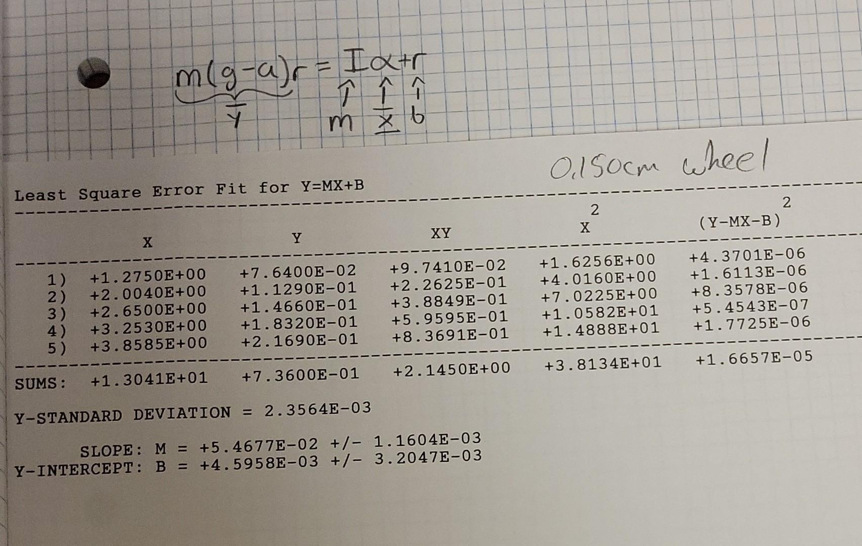 How Do I Get The Uncertainties From This Lse Chart I Know How To Get Th Mb And Sigma Mb But With The Equation Above It 1