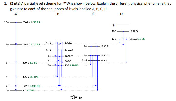 1 2 Pts A Partial Level Scheme For 186w Is Shown Below Explain The Different Physical Phenomena That Give Rise To Ea 1