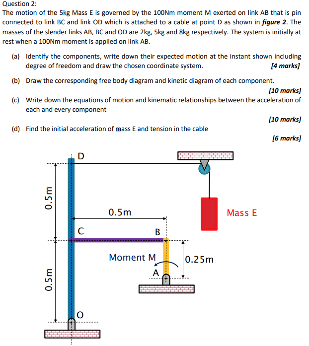 Question 2 The Motion Of The 5kg Mass E Is Governed By The 100nm Moment M Exerted On Link Ab That Is Pin Connected To L 1