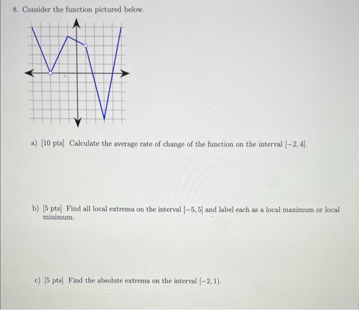 8 Consider The Function Pictured Below Mv A 10 Pts Calculate The Average Rate Of Change Of The Function On The Inte 1