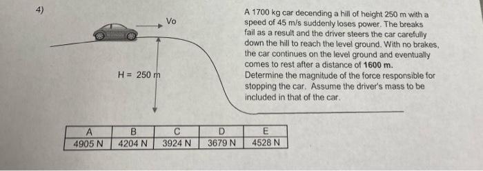 4 A 4905 N H 250 M B 4204 N Vo C 3924 N D 3679 N A 1700 Kg Car Decending A Hill Of Height 250 M With A Speed Of 45 M 1