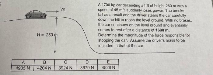 A 4905 N Vo H 250 M C B 4204 N 3924 N 3679 N A 1700 Kg Car Decending A Hill Of Height 250 M With A Speed Of 45 M S Sud 1