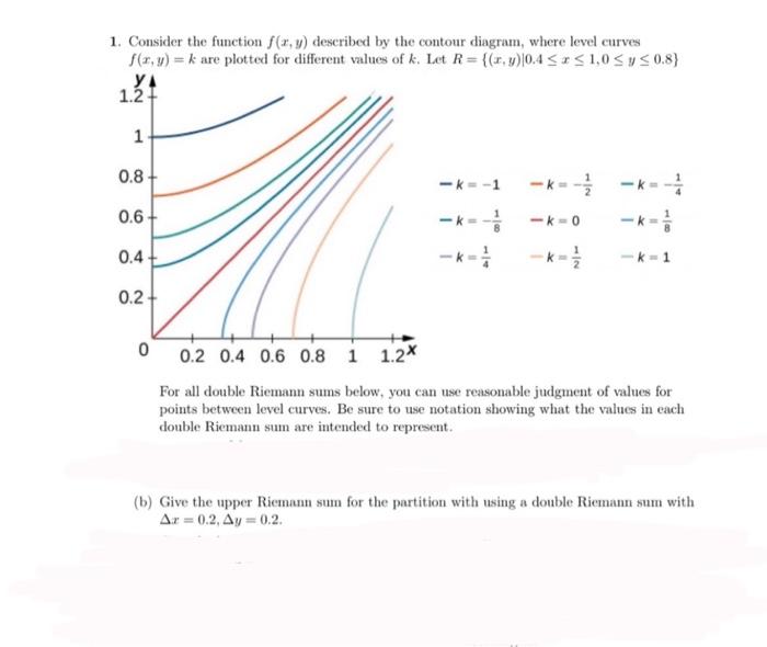 1 Consider The Function F X Y Described By The Contour Diagram Where Level Curves F X Y K Are Plotted For Differ 1
