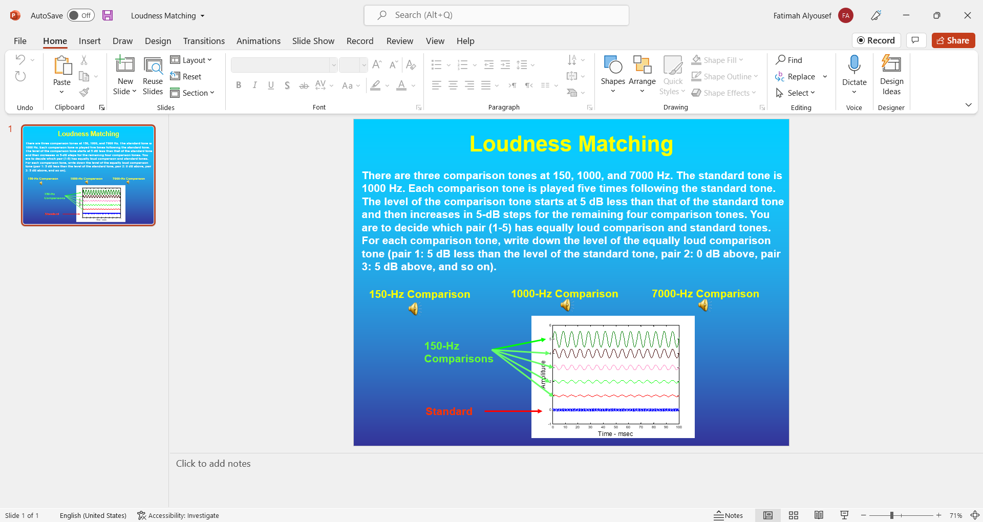 In This Homework You Are Asked To Match The Loudness Of A Comparison Tone To That Of A Standard 1000 Hz Tone Detailed 1