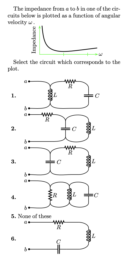 The Impedance From A To B In One Of The Cir Cuits Below Is Plotted As A Function Of Angular Velocity W Select The Circ 1