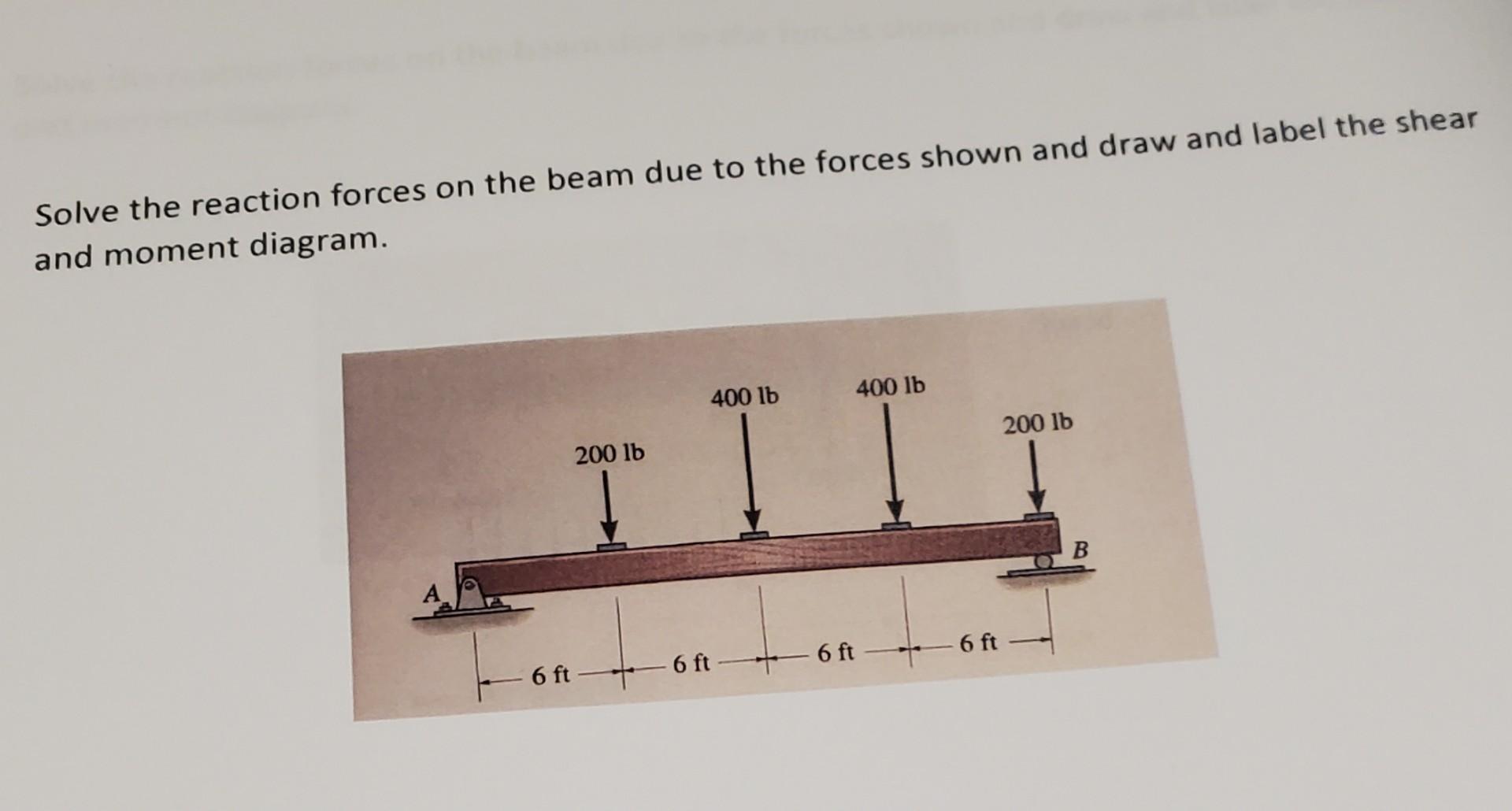 Solve The Reaction Forces On The Beam Due To The Forces Shown And Draw And Label The Shear And Moment Diagram 400 Lb 40 1