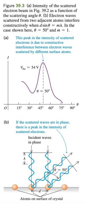 The Broglie Waves And Electron Diffraction What Can Be Concluded From Figure 39 3 How Did Davisson And Germer Know What 1