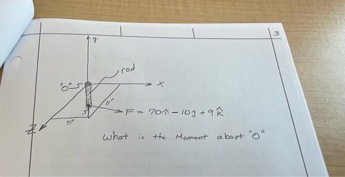Rod F 701 103 9r What Is The Moment About 0 1