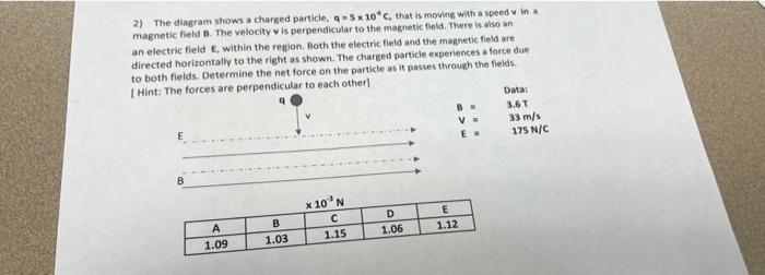 2 The Diagram Shows A Charged Particle Q 5 X 10 C That Is Moving With A Speed V In A Magnetic Field B The Velocity V 1