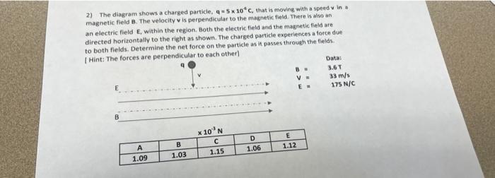 2 The Diagram Shows A Charged Particle Q 5 X 10 C That Is Moving With A Speed V In A Magnetic Field B The Velocity V 1