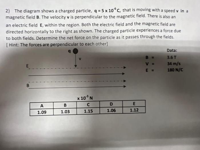 2 The Diagram Shows A Charged Particle Q 5 X 10 C That Is Moving With A Speed V In A Magnetic Field B The Velocity 1