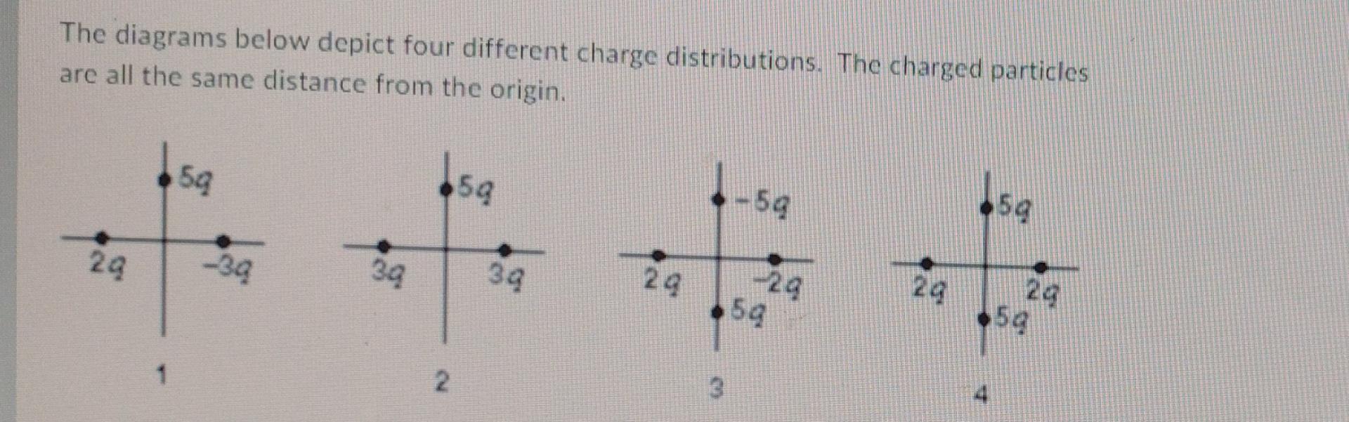 The Diagrams Below Depict Four Different Charge Distributions The Charged Particles Are All The Same Distance From The 1
