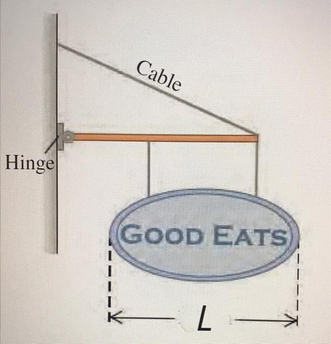 A What Is The Magnitude N M Of The Torque Due To The Weight Of The Beam B What Is The Magnitude N Of The Tension 2