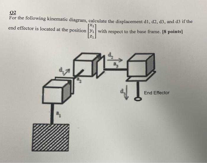 Q2 For The Following Kinematic Diagram Calculate The Displacement D1 D2 D3 And D3 If The X End Effector Is Locate 1