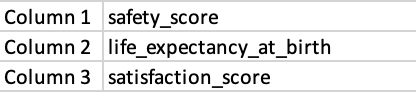 Slide Two Hint Use The Standard Deviation Of The Below Columns As The Population Standard Deviation Sigma Find Quarti 2