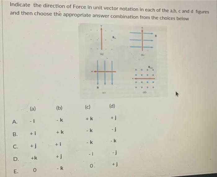 Indicate The Direction Of Force In Unit Vector Notation In Each Of The A B C And D Figures And Then Choose The Appropri 1