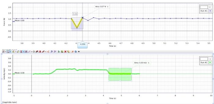 Activity 4 Impulse Momentum Theorem In An Inelastic Collision It Is Also Possible To Examine The Impulse Momentum Th 3