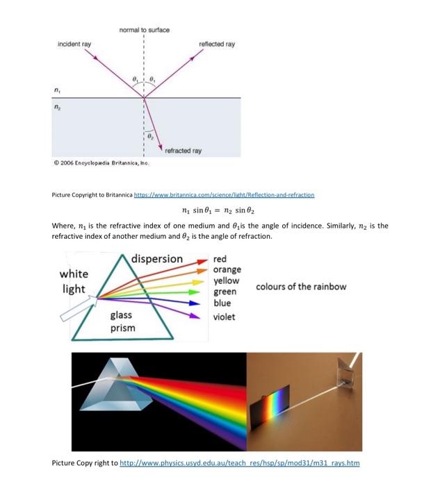 The Law Of Reflection Of Light States That When Light Bounces Off From A Surface The Angle Of Reflection Is Always Equa 2