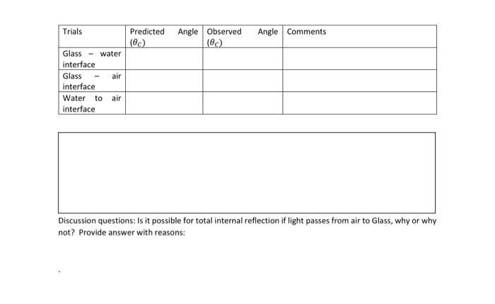 The Law Of Reflection Of Light States That When Light Bounces Off From A Surface The Angle Of Reflection Is Always Equa 8