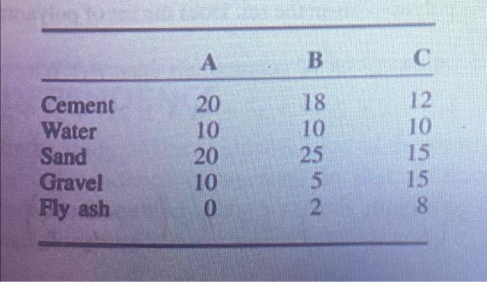 Picture Of Chart Added A Express Vector A As A Row Vector B To Which Vector Space Does Vector A Belong C Conside 1
