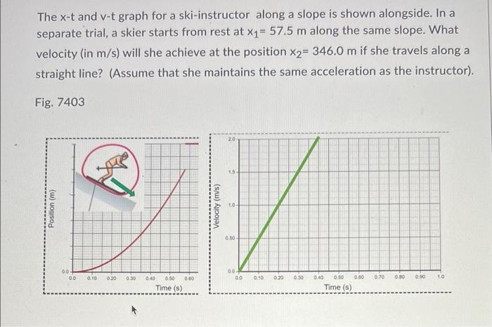 The X T And V T Graph For A Ski Instructor Along A Slope Is Shown Alongside In A Separate Trial A Skier Starts From Re 1