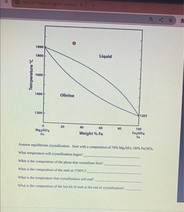 X Quiz 81 Phase Diagram Labelsp X 1890 1800 1600 1400 Olivine 1200 0 20 40 60 80 100 Mg2sio4 Fe2sio4 Weight Fa Fo Fa 1