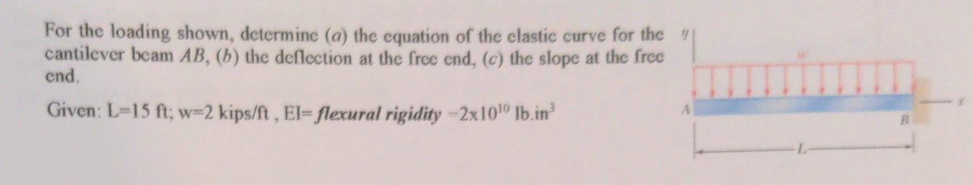 For The Loading Shown Determine A The Equation Of The Elastic Curve For The Cantilever Beam Ab B The Deflection 1
