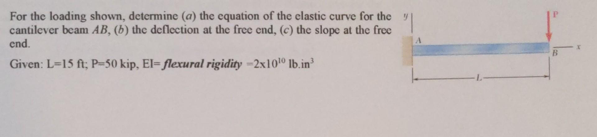 For The Loading Shown Determine A The Equation Of The Elastic Curve For The Y Cantilever Beam Ab B The Deflection 1