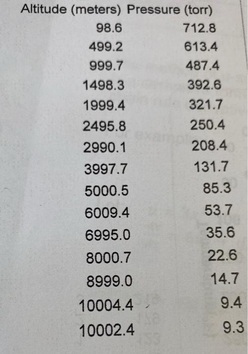 Items For Part A Report Required 1 Construct A Function That Models The Given Pressure Altitude Data Create A Plot T 3