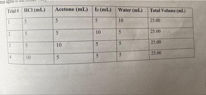 The Data File For This Lab Is The Ms Excel File Data Ba137 Decay Xlsx Open This File And Do The Following In Column 3