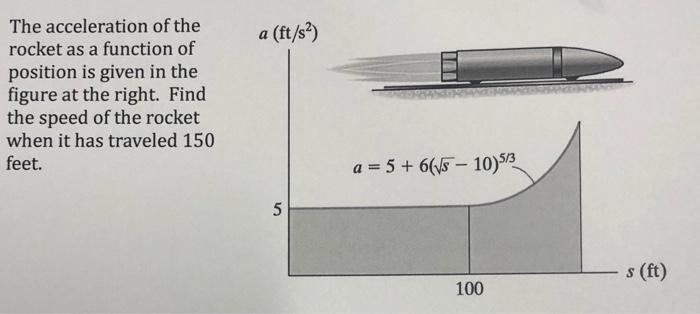 The Acceleration Of The Rocket As A Function Of Position Is Given In The Figure At The Right Find The Speed Of The Rock 1
