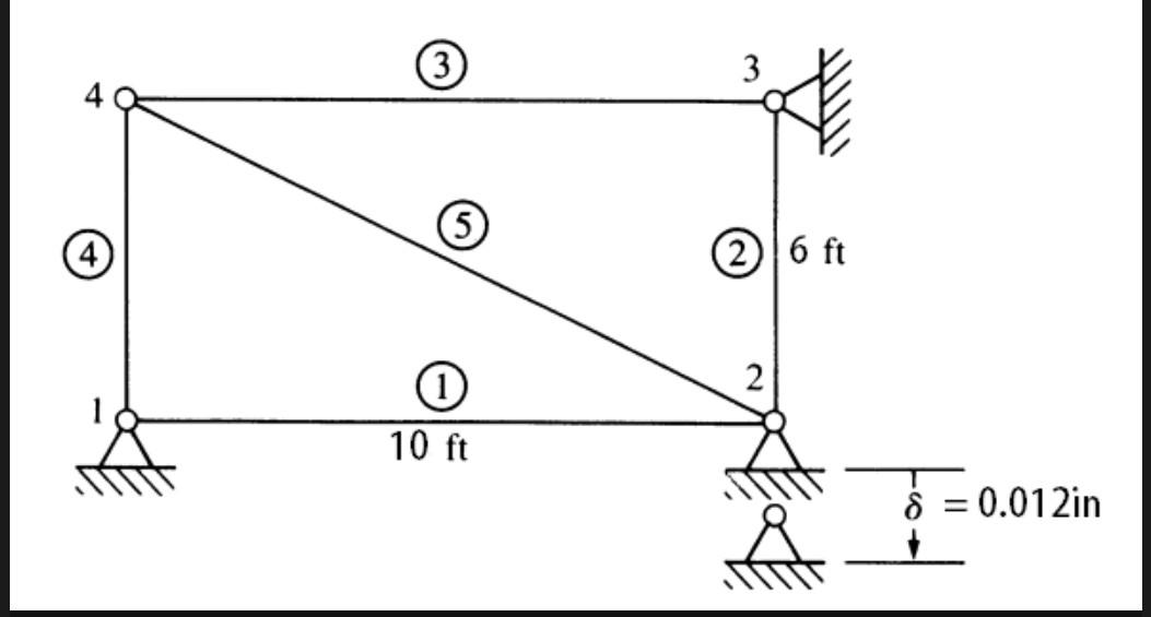 For The Plane Truss Shown Node 2 Settles An Amount Of 0 012 In Determine The Forces And Stresses In Each Element Due T 1
