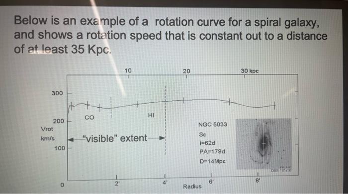 Below Is An Example Of A Rotation Curve For A Spiral Galaxy And Shows A Rotation Speed That Is Constant Out To A Distan 1