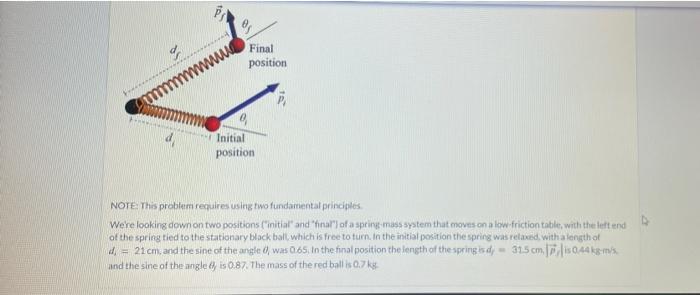 Final Position Initial Position Note This Problem Requires Using Two Fundamental Principles We Re Looking Down On Two 1