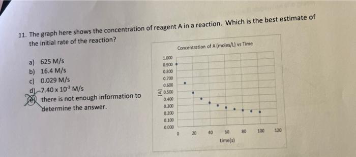 11 The Graph Here Shows The Concentration Of Reagent A In A Reaction Which Is The Best Estimate Of The Initial Rate Of 1