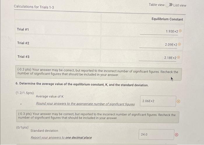 Table Viewi List View Calculations For Trials 1 3 Equilibrium Constant Trial 1 1 93e 2 Trial 2 2 09e 20 Trial 3 2 1