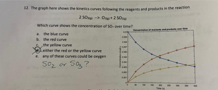 12 The Graph Here Shows The Kinetics Curves Following The Reagents And Products In The Reaction 2 So3 G O2 G 2 1