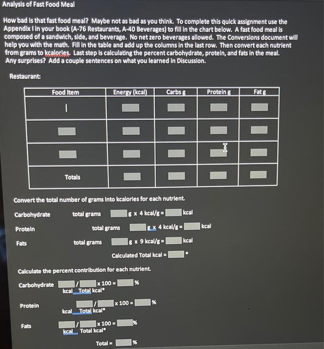Analysis Of Fast Food Meal How Bad Is That Fast Food Meal Maybe Not As Bad As You Think To Complete This Quick Assignm 1