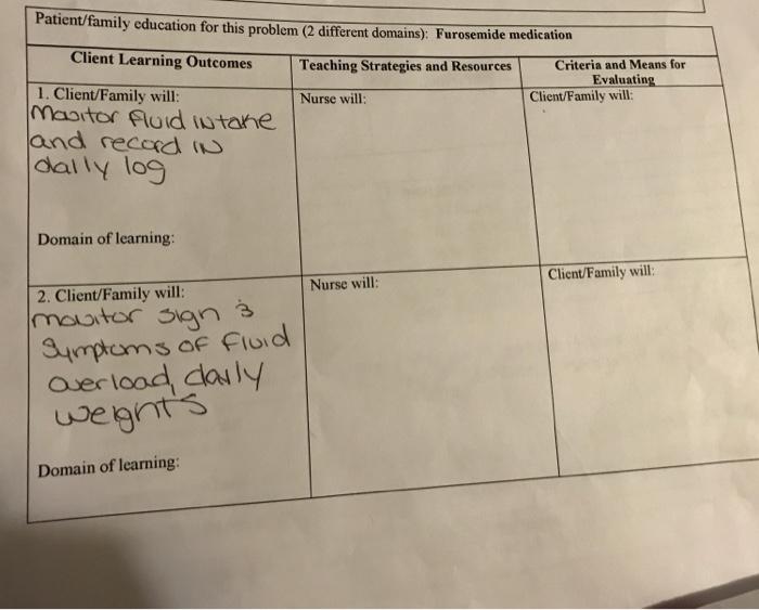 Patient Family Education For This Problem 2 Different Domains Furosemide Medication Client Learning Outcomes Teaching 1