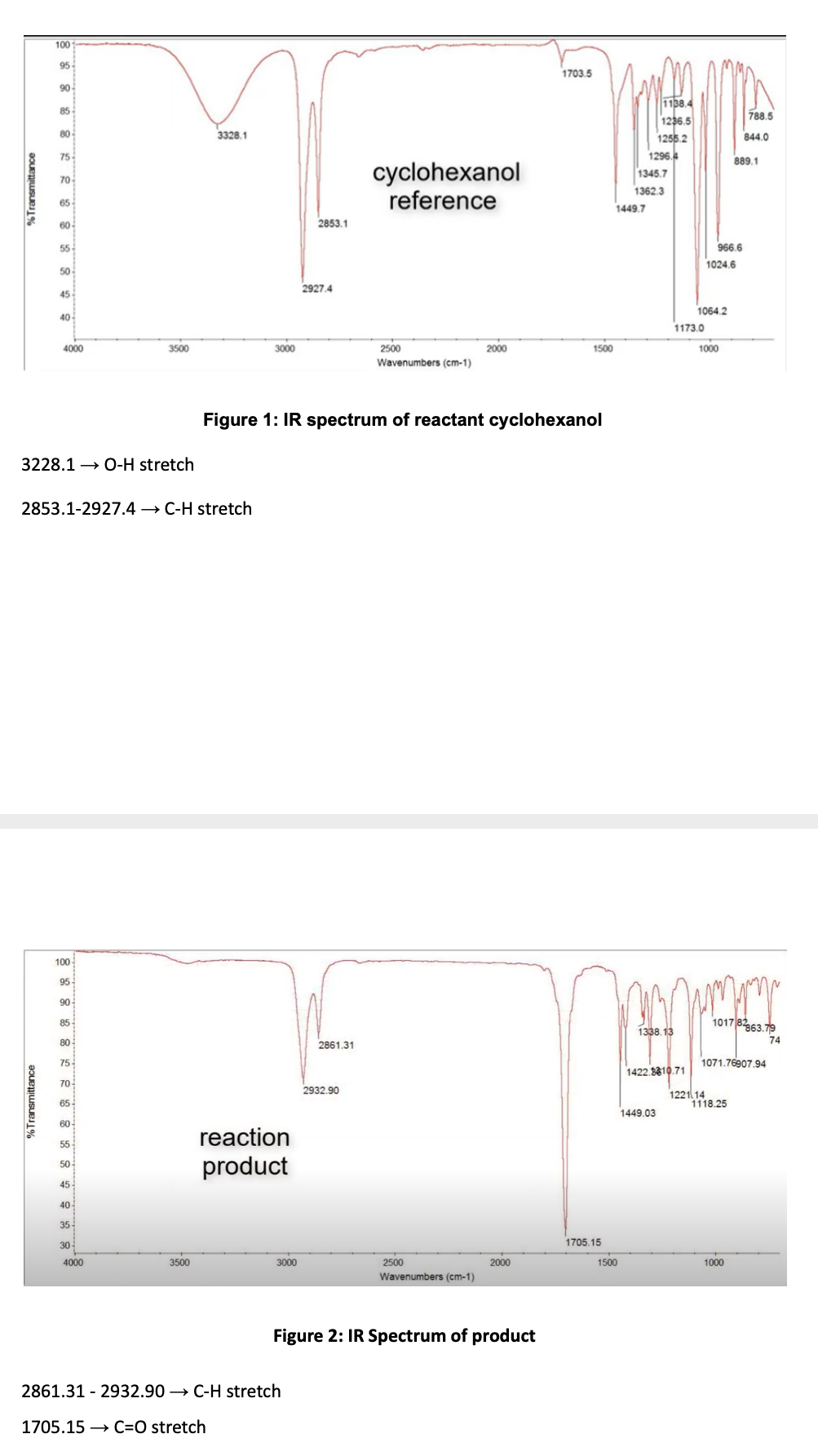 Transmittance 100 95 90 85 80 75 70 65 60 55 50 45 40 Transmittance 3328 1 4000 3228 1 0 H Stretch 2853 1