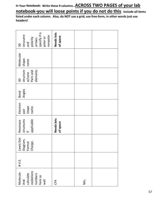 Lab M B Is An Dry Lab Please Use The Following Pdf File Lab M B Lewis Structures Chem 200 Read The Lecture Part And 2