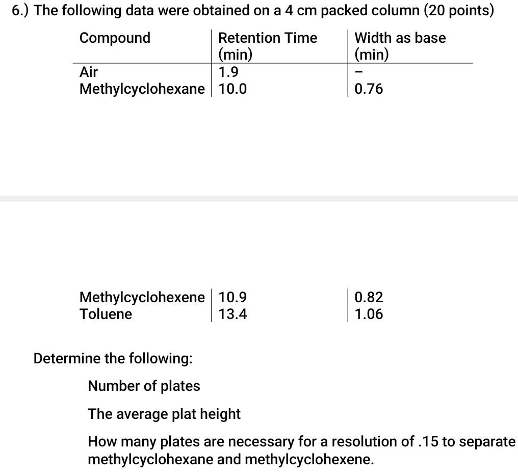 6 The Following Data Were Obtained On A 4 Cm Packed Column 20 Points Compound Retention Time Width As Base Min Mi 1