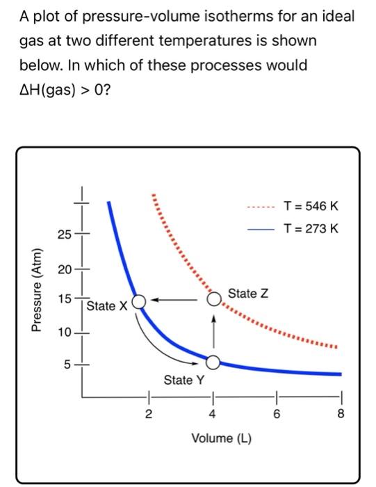 A Plot Of Pressure Volume Isotherms For An Ideal Gas At Two Different Temperatures Is Shown Below In Which Of These Pro 1