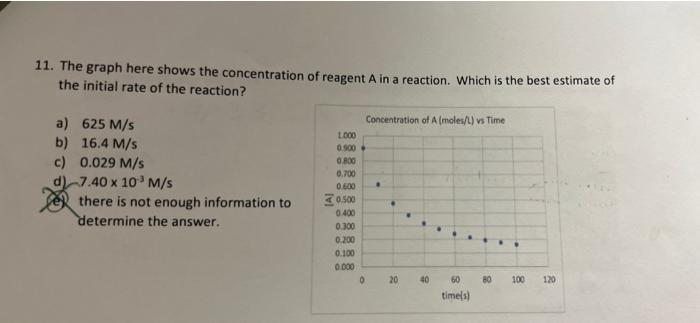 11 The Graph Here Shows The Concentration Of Reagent A In A Reaction Which Is The Best Estimate Of The Initial Rate Of 1