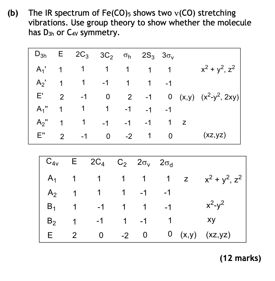 A Using The Information Provided Below Construct A Molecular Orbital Diagram For Nh4 Td Symmetry And Use This To 2