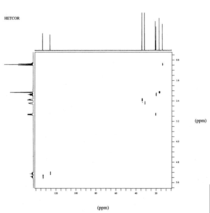 Cosy And Determine The Structure The Unknown With The Following Ms Ei Ir Inmr Hetcor Spectra Its Formula Is C 1h 6 8